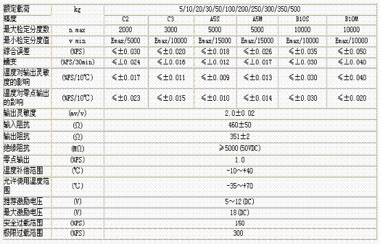 HM11-C3-100kg-3B6-SC稱(chēng)重傳感器技術(shù)參數(shù)