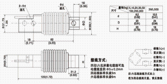 HM11-C3-100kg-3B6-SC稱(chēng)重傳感器