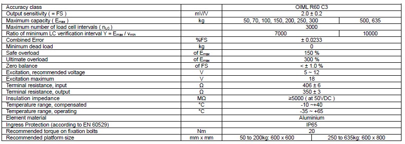 ZEMIC L6W-C3-635KG